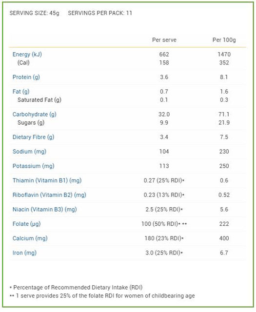 Nutritional-Facts-Sanitarium-Apricot